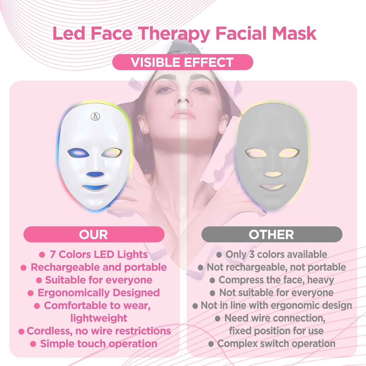 DewyGlow™ | Red Light Therapy Mask